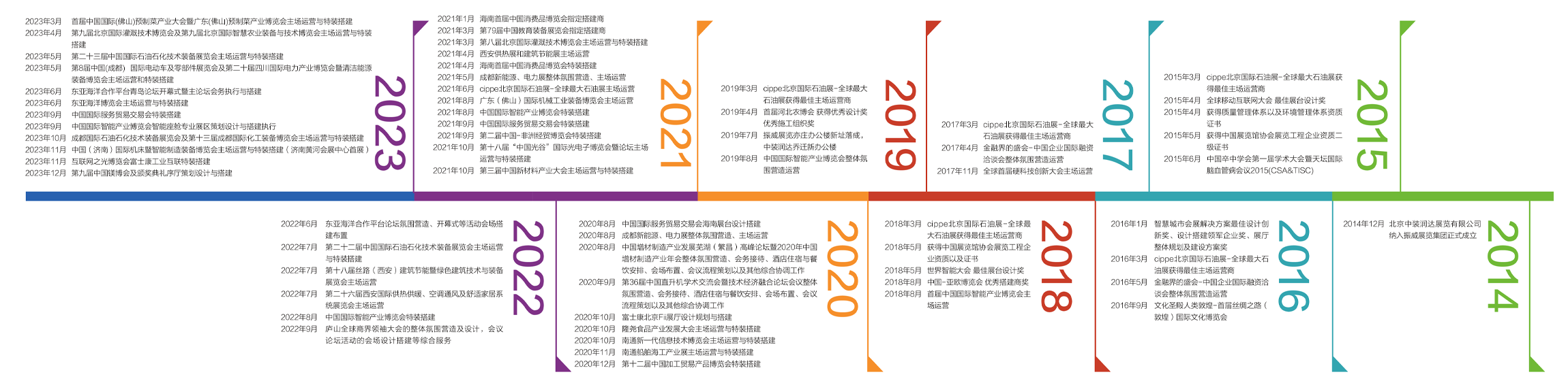 走進(jìn)潤達(dá)(圖2)